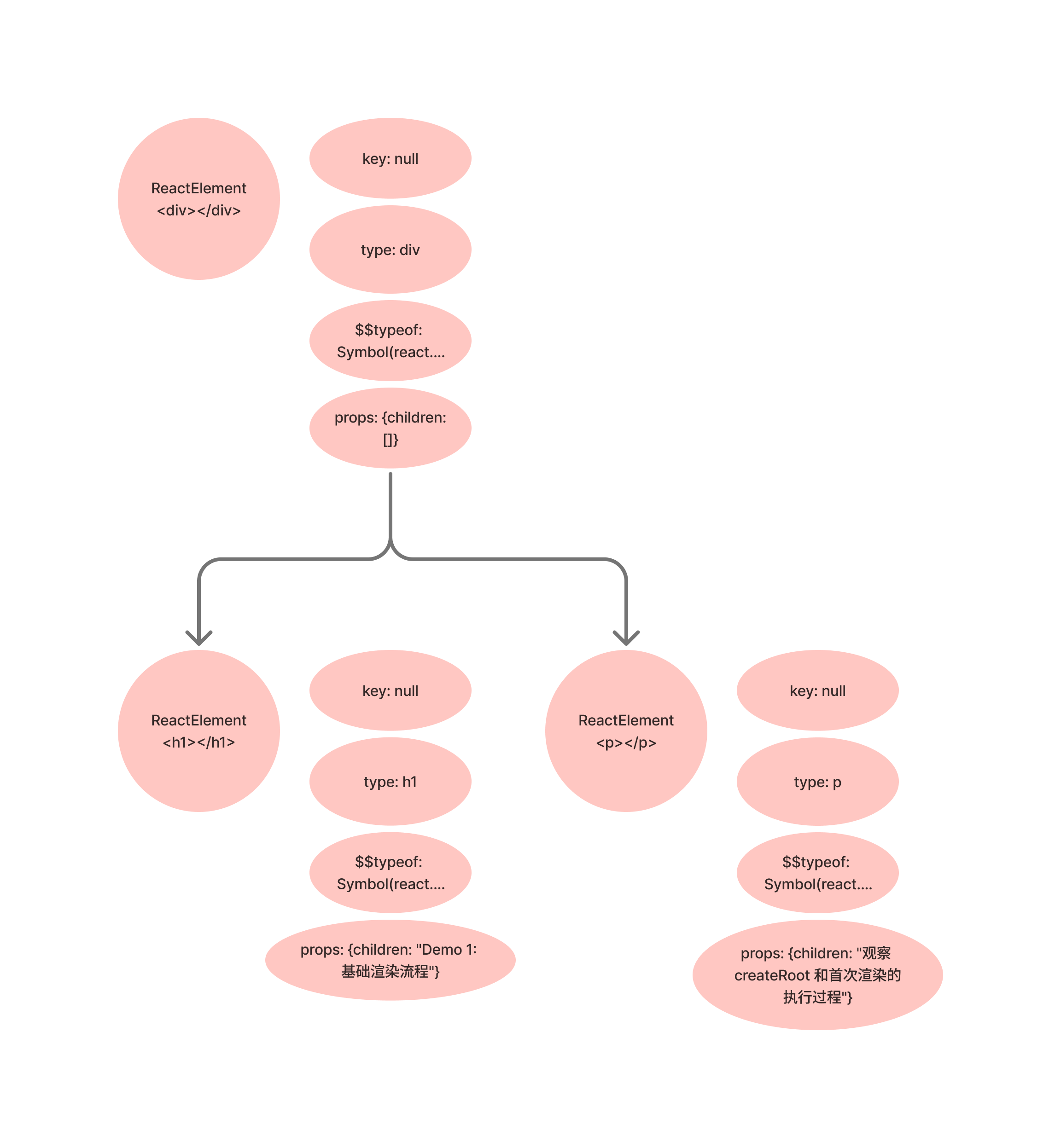 App 返回的 ReactElement