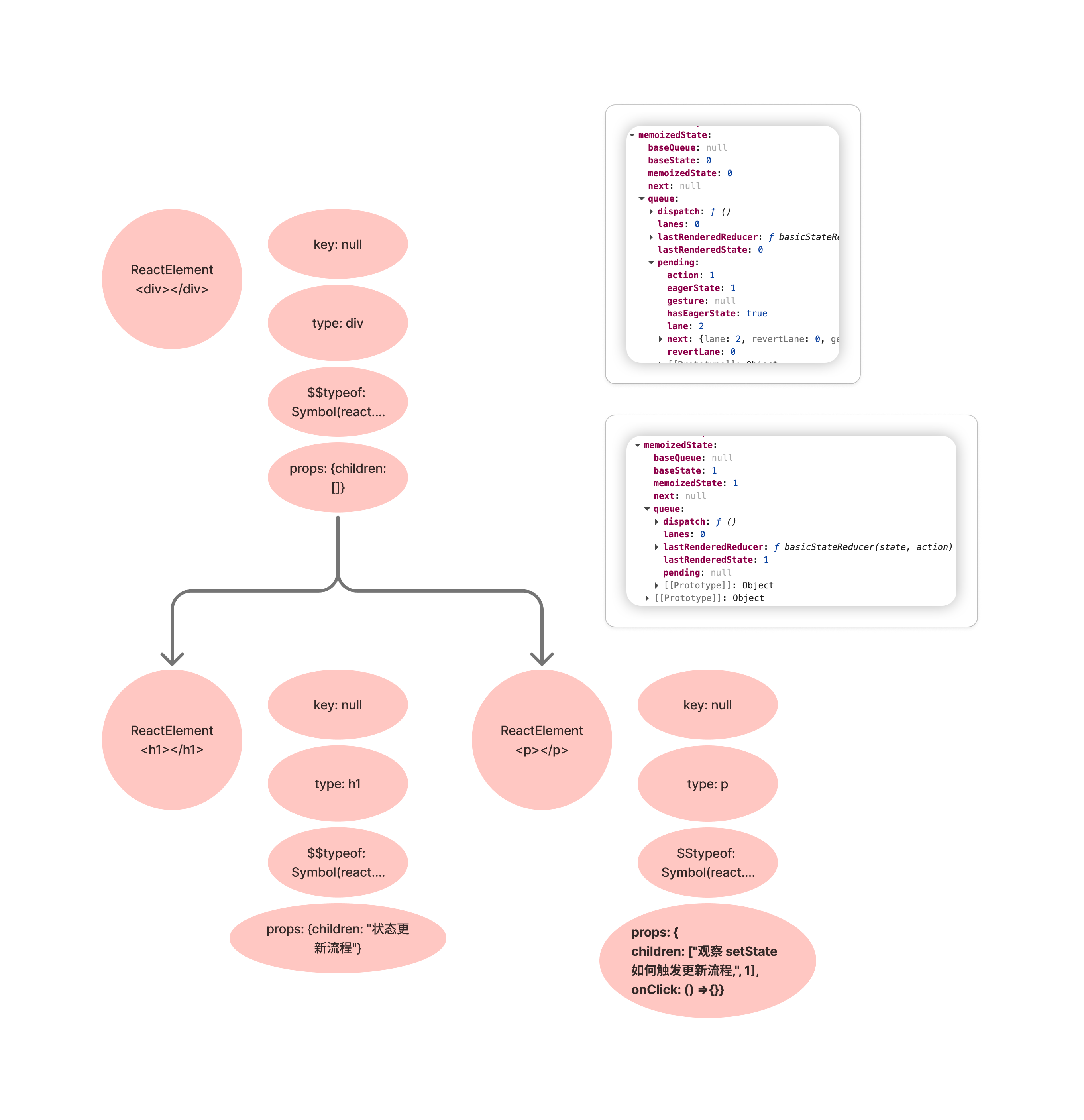 App 下 ReactElement 的构建